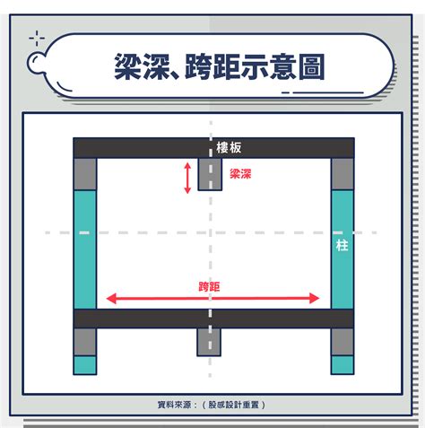 樑柱 意思|【樑柱是什麼】樑柱是什麼？穩定住家結構的樑、柱、。